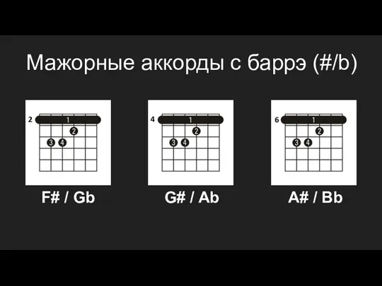 Мажорные аккорды c баррэ (#/b) F# / Gb G# / Ab A# / Bb