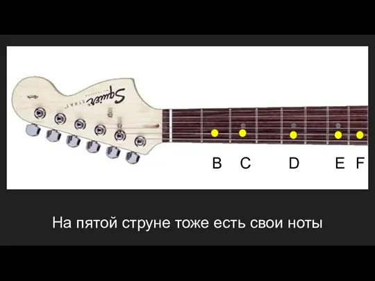 На пятой струне тоже есть свои ноты B C D E F