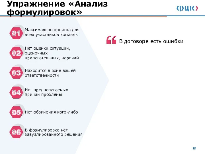 Упражнение «Анализ формулировок» Максимально понятна для всех участников команды В