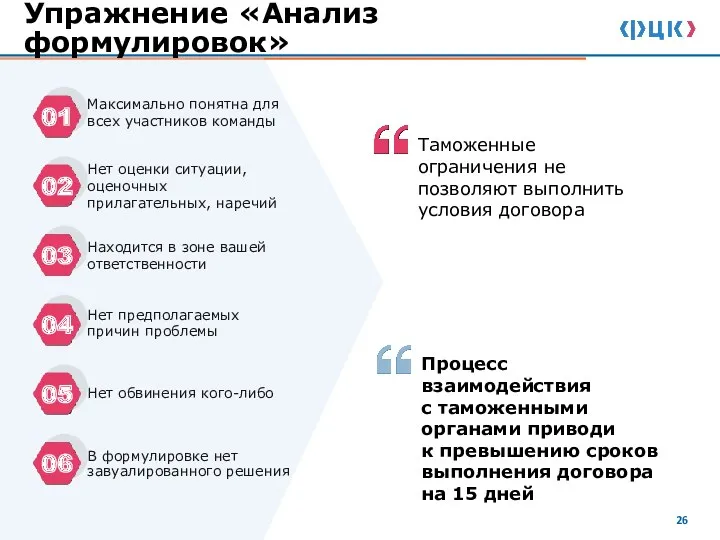 Упражнение «Анализ формулировок» Максимально понятна для всех участников команды В