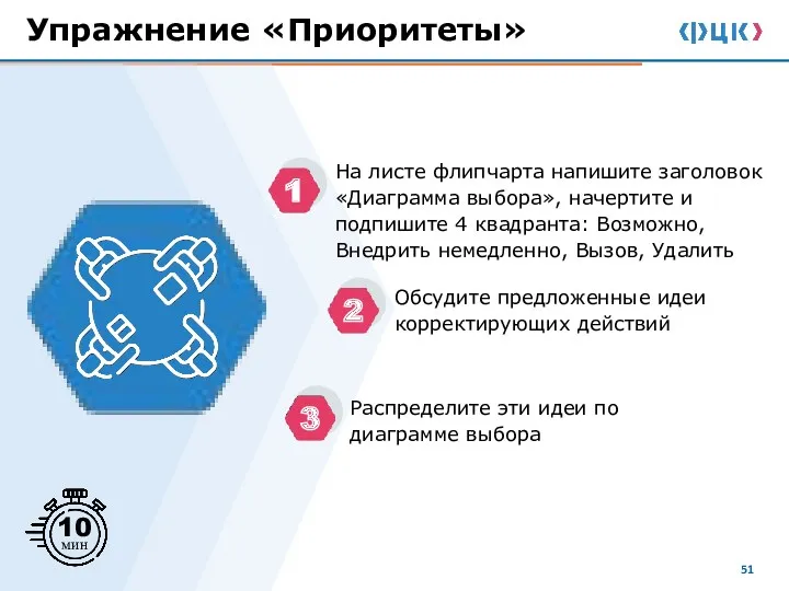 Упражнение «Приоритеты» Обсудите предложенные идеи корректирующих действий Распределите эти идеи