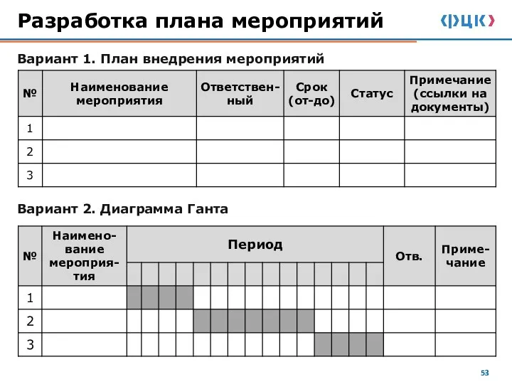 Вариант 1. План внедрения мероприятий Вариант 2. Диаграмма Ганта Разработка плана мероприятий