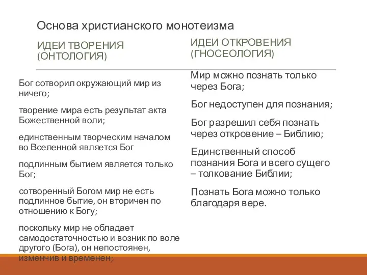 Основа христианского монотеизма ИДЕИ ТВОРЕНИЯ (ОНТОЛОГИЯ) Бог сотворил окружающий мир