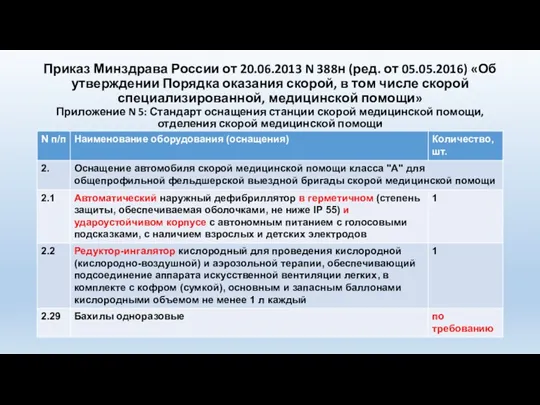 Приказ Минздрава России от 20.06.2013 N 388н (ред. от 05.05.2016)