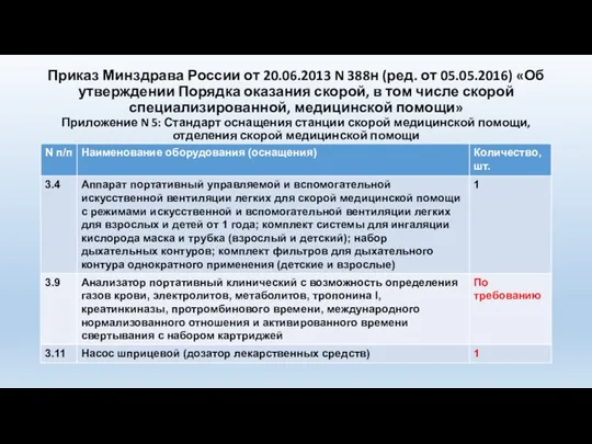 Приказ Минздрава России от 20.06.2013 N 388н (ред. от 05.05.2016)