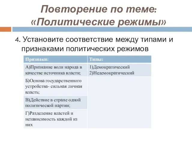 Повторение по теме: «Политические режимы» 4. Установите соответствие между типами и признаками политических режимов