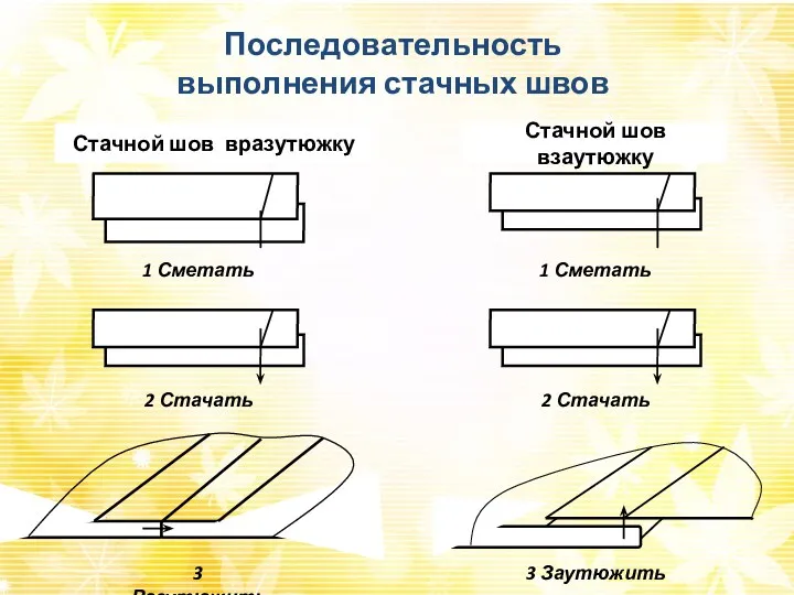 Последовательность выполнения стачных швов Стачной шов взаутюжку Стачной шов вразутюжку 1 Сметать 3 Заутюжить