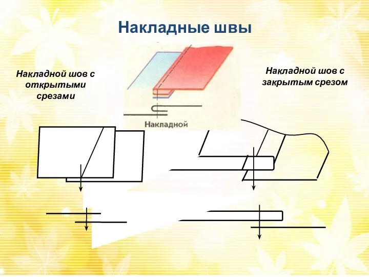 Накладные швы Накладной шов с открытыми срезами Накладной шов с закрытым срезом