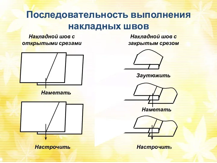 Последовательность выполнения накладных швов Накладной шов с открытыми срезами Накладной шов с закрытым срезом