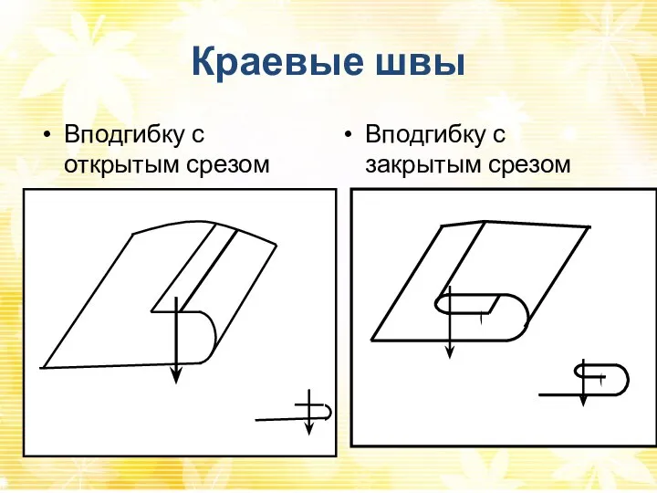 Краевые швы Вподгибку с открытым срезом Вподгибку с закрытым срезом