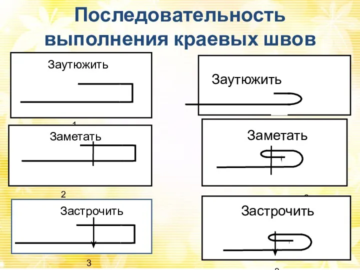 Последовательность выполнения краевых швов