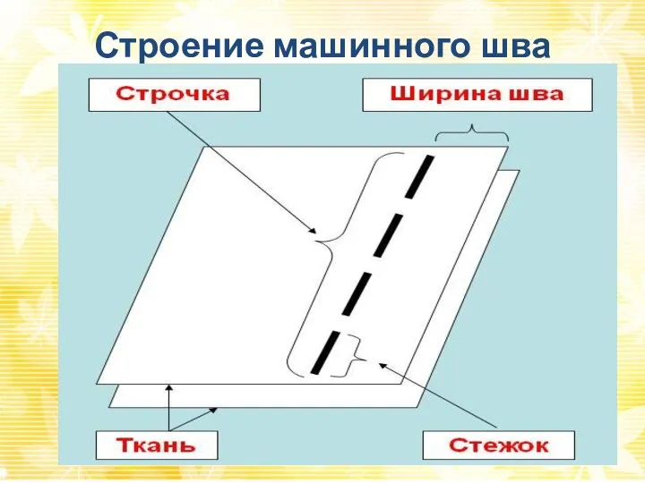 Строение машинного шва