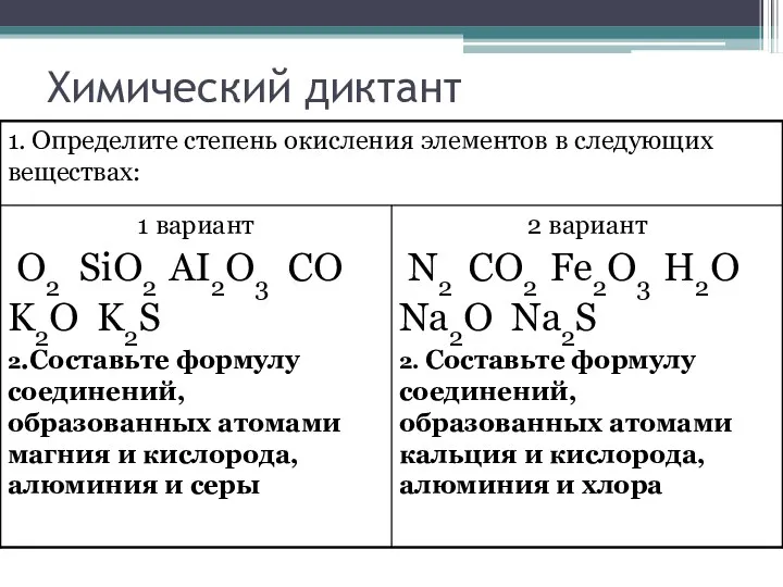 Химический диктант