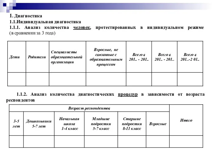 1. Диагностика 1.1.Индивидуальная диагностика 1.1.1. Анализ количества человек, протестированных в