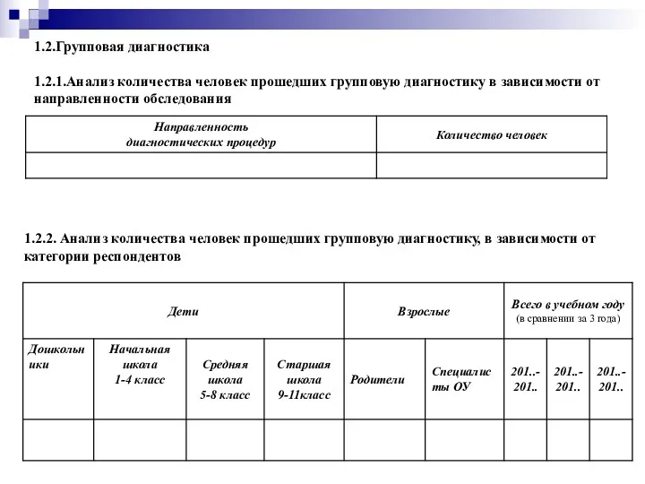 1.2.Групповая диагностика 1.2.1.Анализ количества человек прошедших групповую диагностику в зависимости