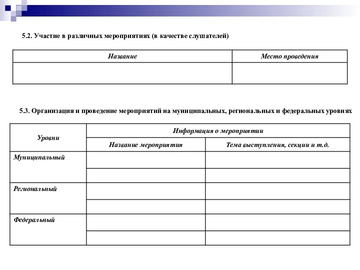 5.2. Участие в различных мероприятиях (в качестве слушателей) 5.3. Организация