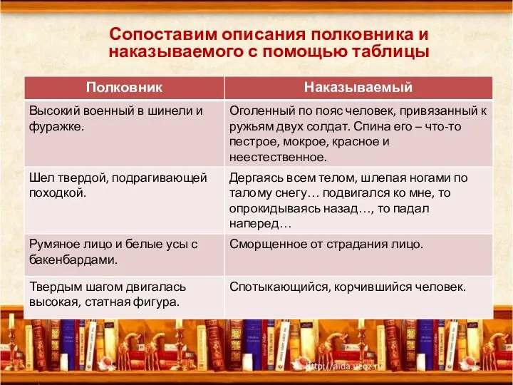 Сопоставим описания полковника и наказываемого с помощью таблицы