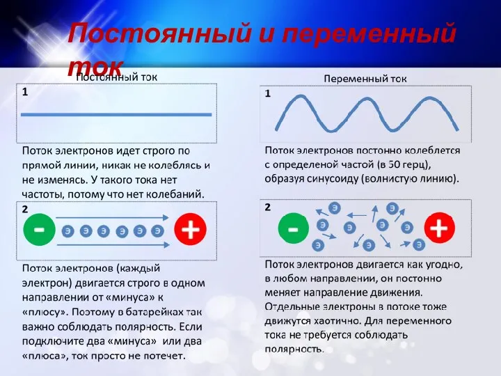 Постоянный и переменный ток