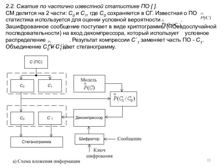 2.2. Сжатие по частично известной статистике ПО [ ]. СМ