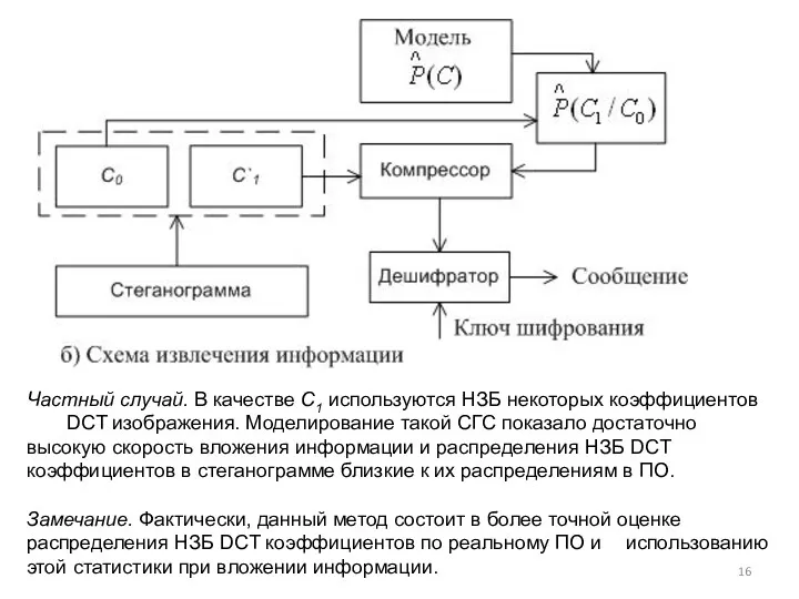 Частный случай. В качестве С1 используются НЗБ некоторых коэффициентов DCT