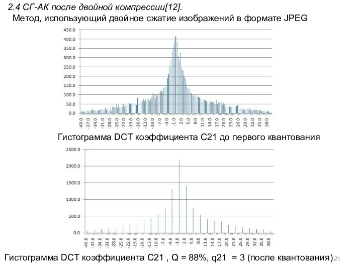 2.4 СГ-АК после двойной компрессии[12]. Метод, использующий двойное сжатие изображений