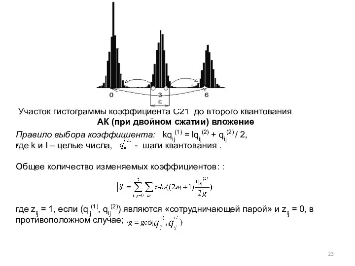 Участок гистограммы коэффициента С21 до второго квантования АК (при двойном