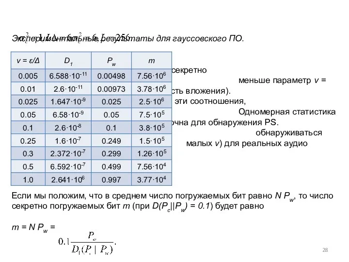 Экспериментальные результаты для гауссовского ПО. Видно, что число секретно погружаемых