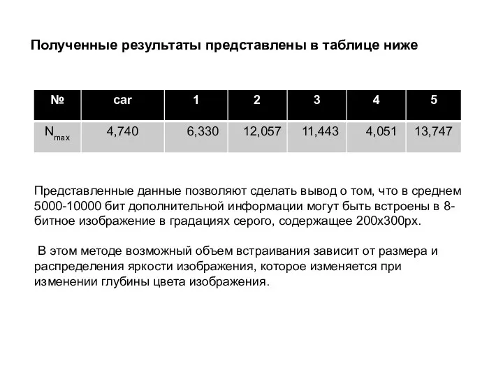 Полученные результаты представлены в таблице ниже Представленные данные позволяют сделать