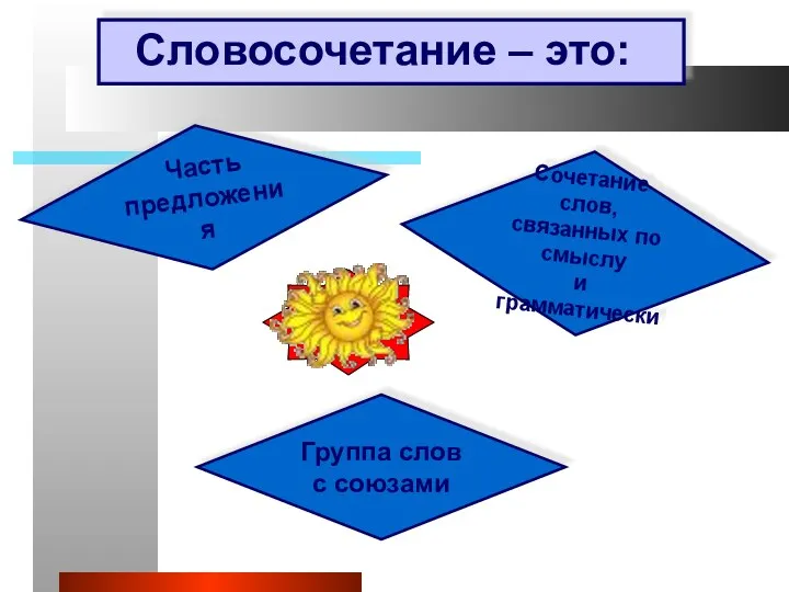 Словосочетание – это: Часть предложения Сочетание слов, связанных по смыслу