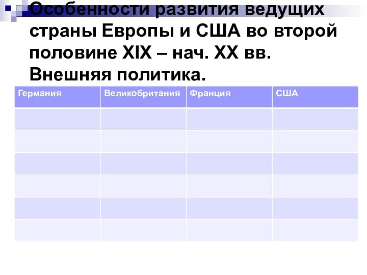 Особенности развития ведущих страны Европы и США во второй половине