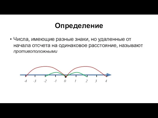 Определение Числа, имеющие разные знаки, но удаленные от начала отсчета на одинаковое расстояние,