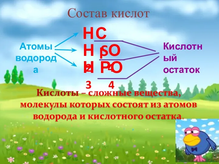 Состав кислот Н Сl Н2 SО4 Н3 РО4 Атомы водорода