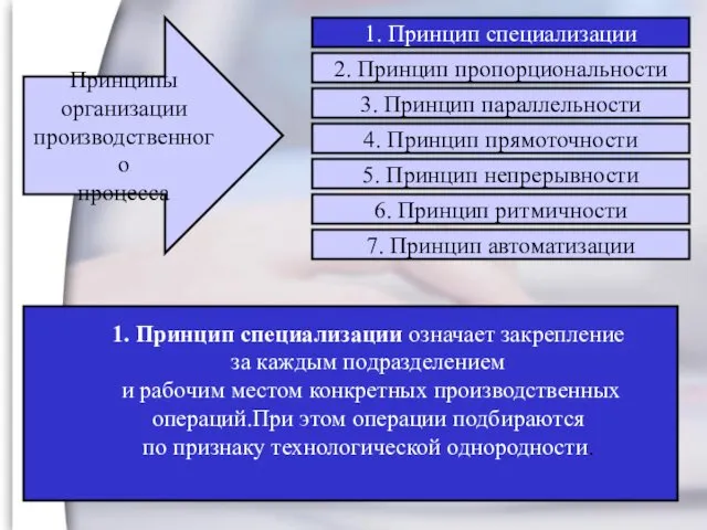 Принципы организации производственного процесса 1. Принцип специализации означает закрепление за каждым подразделением и