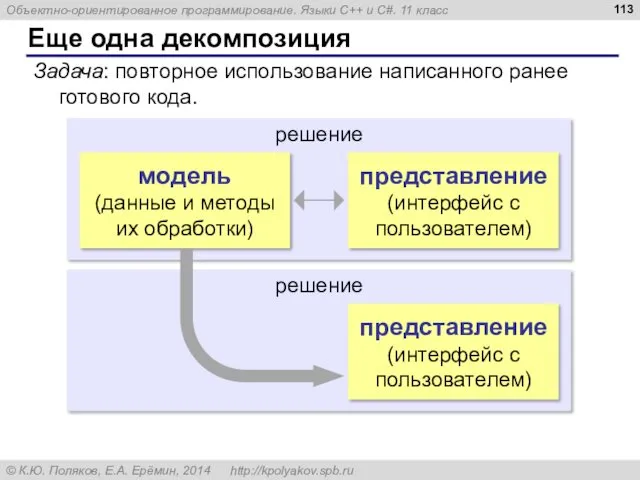 решение Еще одна декомпозиция Задача: повторное использование написанного ранее готового кода. решение