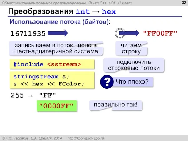 Преобразования int → hex #include Использование потока (байтов): записываем в