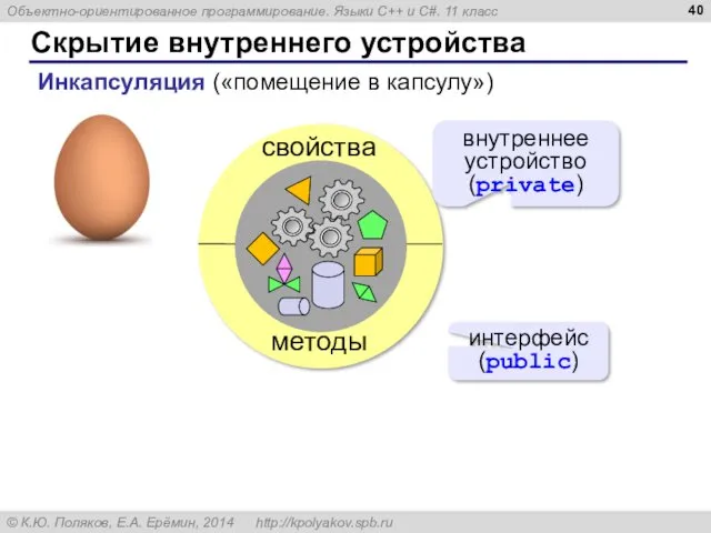 Скрытие внутреннего устройства Инкапсуляция («помещение в капсулу») интерфейс (public) внутреннее устройство (private)