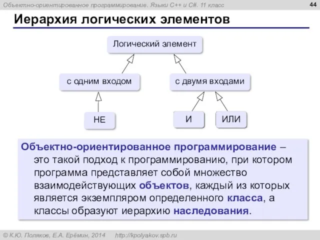 Иерархия логических элементов Логический элемент с одним входом с двумя