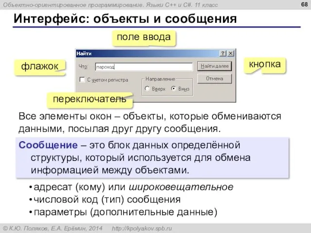 Интерфейс: объекты и сообщения поле ввода кнопка флажок переключатель Все