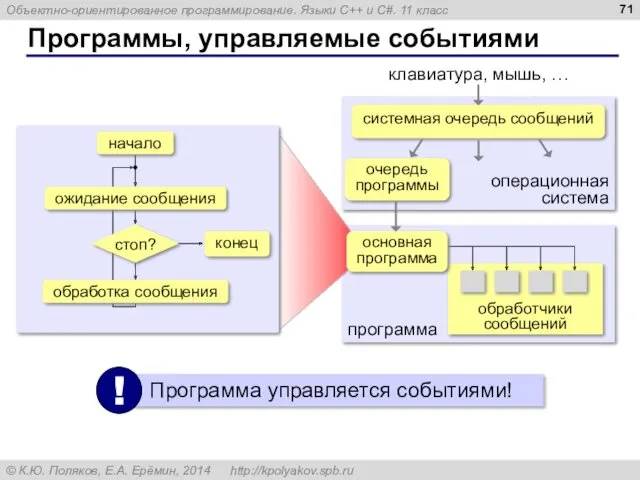 Программы, управляемые событиями основная программа