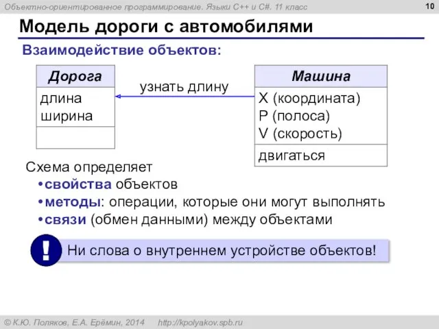 Модель дороги с автомобилями Взаимодействие объектов: узнать длину свойства объектов