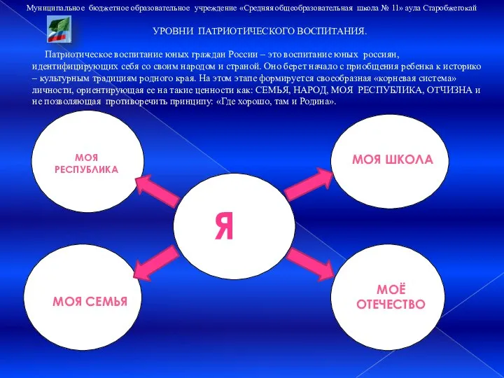 Муниципальное бюджетное образовательное учреждение «Средняя общеобразовательная школа № 11» аула