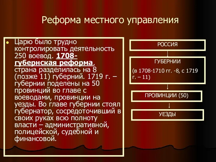 Реформа местного управления Царю было трудно контролировать деятельность 250 воевод.