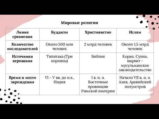 Мировые религии