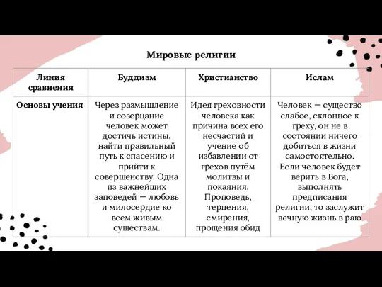 Мировые религии