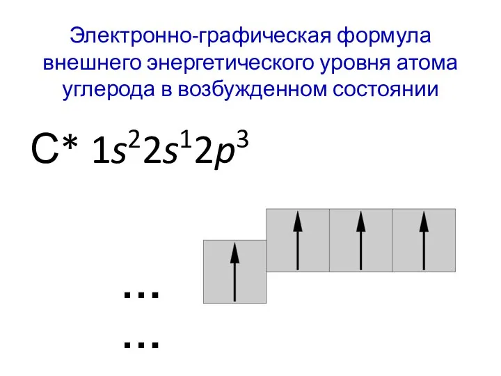 Электронно-графическая формула внешнего энергетического уровня атома углерода в возбужденном состоянии С* 1s22s12p3 ……
