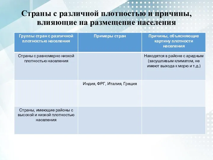 Страны с различной плотностью и причины, влияющие на размещение населения