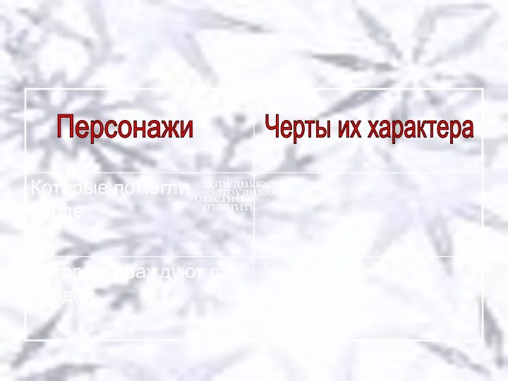 Персонажи Черты их характера -Затрудняюсь ответить -Затрудняюсь ответить