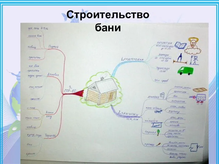 Строительство бани