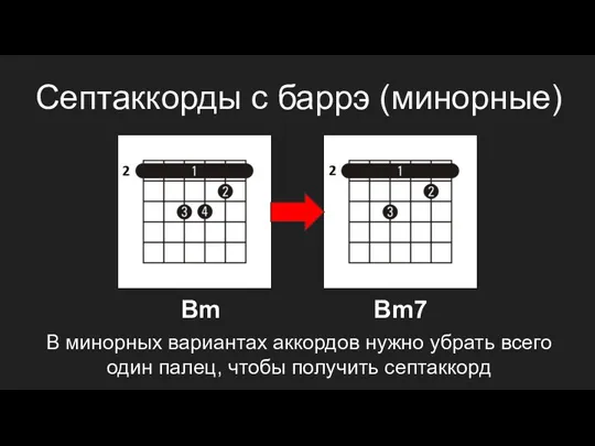 Септаккорды с баррэ (минорные) Bm Bm7 В минорных вариантах аккордов