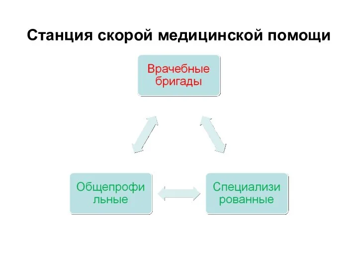 Станция скорой медицинской помощи